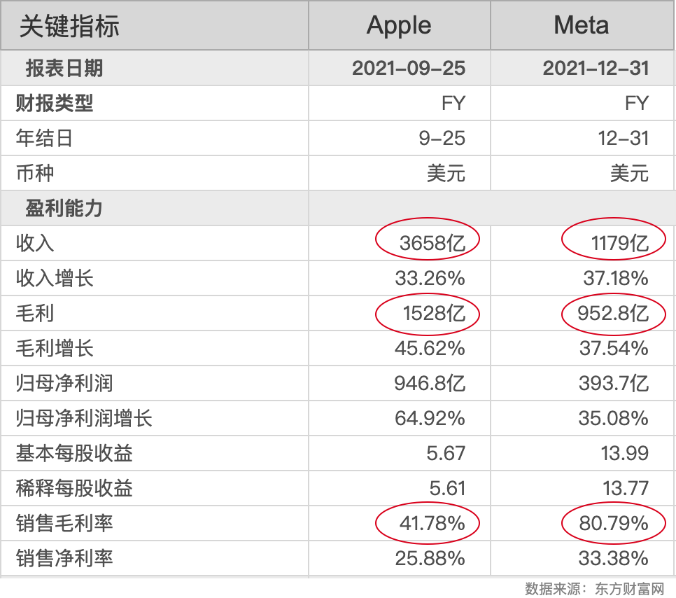 商业的本质与互联网